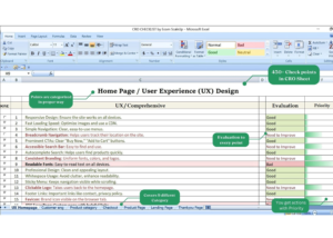 Ecommerce success toolkit and checklist